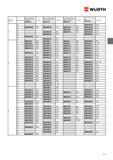 149 ВИНТ СО СФЕРИЧЕСКОЙ головкой WURTH По аналогии с ISO 7380 с внутренним шестигранником и пресс-шайбой Номинальный диаметр d Длина мм Сталь 10 9 без пок Каталог WURTH 2014 Химия Инструмент Крепежные изделия Электротехническая продукция Оборудование и материалы для автосервиса Стр. 149