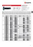 83 Болт Wurth с шестигранной головой С резьбой до головки DIN 933 (ISO 4017) Сталь 8 8 без покрытия Сталь 8 8 оцинкованная голубое пассивирование Сталь 8 8 оцинкованная желт Каталог WURTH 2015 Инструмент Материалы Крепеж Оборудование Стр. 83