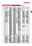 99 ВИНТ С ЦИЛИНДРИЧЕСКОЙ ГОЛОВКОЙ WURTH С шлицем DIN 84 (ISO 1207) Номинальный диаметр d Длина l мм Латунь без покрытия Артикул Шт уп Сталь 4 8 без покрытия Артикул Шт уп Ст Каталог WURTH 2015 Инструмент Материалы Крепеж Оборудование Стр. 99