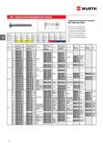 110 ВИНТ WURTH С ЛИНЗООБРАЗНОЙ ЦИЛИНДРИЧЕСКОЙ ГОЛОВОЙ С крестовым шлицем H согласно DIN 7985 (ISO 7045) Сталь 4 8 полированная Сталь 4 8 оцинкованная голубое пассивирование С Каталог WURTH 2015 Инструмент Материалы Крепеж Оборудование Стр. 110