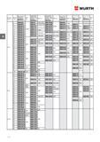 112 Крепежные изделия Wurth Номинальный диаметр d Длина l мм Сталь 4 8 полиров Артикул Шт уп Сталь 4 8 оцинк гол пассив Артикул Шт уп Сталь 4 8 оцинк желт пассив Артикул Шт у Каталог WURTH 2015 Инструмент Материалы Крепеж Оборудование Стр. 112