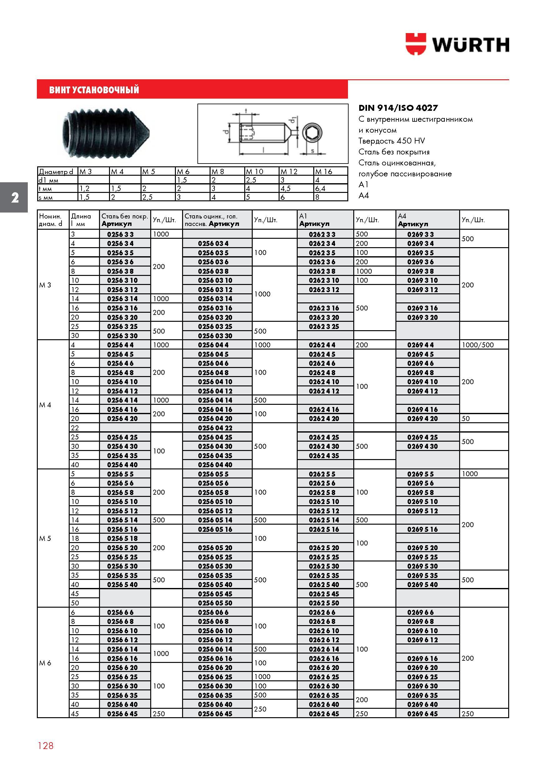 128 ВИНТ УСТАНОВОЧНЫЙ WURTH DIN 914 ISO 4027 С внутренним шестигранником и конусом Твердость 450 HV Сталь без покрытия Сталь оцинкованная голубое пассивирование А1 А4 Номинал Каталог WURTH 2015 Профессиональный инструмент Химическая продукция Крепежные изделия Оборудование и расходные материалы для автосервиса Стр. 128