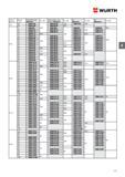 129 Крепежная продукция Wurth Номинальный диаметр d Длина l мм Сталь без покр Артикул Уп Шт Сталь оцинк гол пассив Артикул Уп Шт A1 Артикул Уп Шт A4 Артикул Уп Шт M 6 50 0256 Каталог WURTH 2015 Инструмент Материалы Крепеж Оборудование Стр. 129