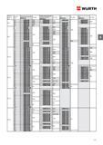 133 Крепежная продукция WURTH Номинальный диаметр d Длина Сталь без покрытия Артикул Уп Шт Сталь оцинкованная голубое пассив Артикул Уп Шт А 1 Артикул Уп Шт А 4 Артикул Уп Шт Каталог WURTH 2015 Инструмент Материалы Крепеж Оборудование Стр. 133