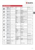 145 КЛИПСЫ АВТОМОБИЛЬНЫЕ WURTH Артикул Наименование Модель ОЕ номер 00500 113 46 Гайка листовая 3 9мм Различные облицовки VW;Audi 00500 113 62 Гайка листовая 4 2мм 0712992570 Каталог WURTH 2015 Инструмент Материалы Крепеж Оборудование Стр. 145