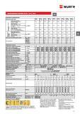 237 ИНЖЕКЦИОННАЯ СИСТЕМА WURTH W-VIZ S M16 М24 23 1 Технические характеристики Диаметр анкера мм М16 h i 90 М16 h i 105 М16 h i 125 М16 h i 145 М20 h i 115 М20 h i 170 М20 h Каталог WURTH 2015 Инструмент Материалы Крепеж Оборудование Стр. 237