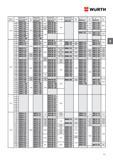 83 Стандартные болты Wurth DIN 933 ISO 4017 с шестигранной головкой и метрической резьбой до головки Каталог WURTH 2016 Режущий и слесарный инструмент Продукция химическая и электротехническая Крепежные изделия Расходные и абразивные материалы Стр. 83