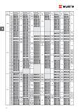 84 Стандартные болты Wurth DIN 933 ISO 4017 с шестигранной головкой и метрической резьбой до головки Каталог WURTH 2016 Режущий и слесарный инструмент Продукция химическая и электротехническая Крепежные изделия Расходные и абразивные материалы Стр. 84