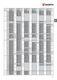 85 Болты Wurth DIN 933 ISO 4017 с шестигранной головкой и метрической резьбой до головки Каталог WURTH 2016 Режущий и слесарный инструмент Продукция химическая и электротехническая Крепежные изделия Расходные и абразивные материалы Стр. 85