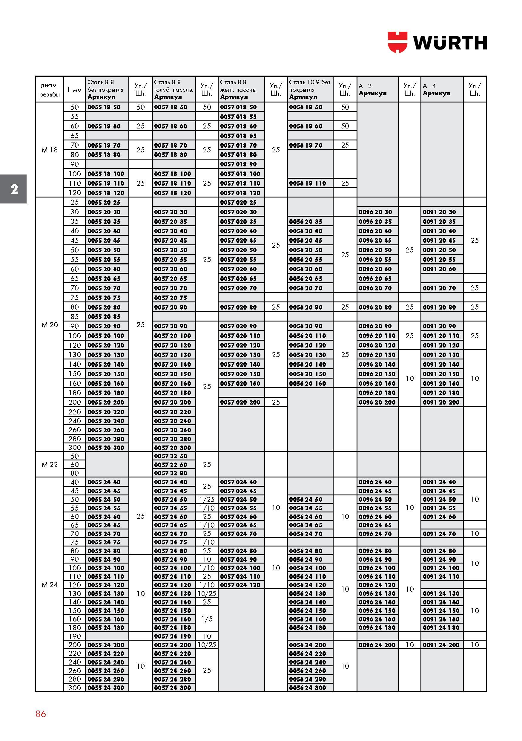 86 Болты Wurth DIN 933 ISO 4017 с шестигранной головкой и метрической резьбой до головки Каталог WURTH 2016 Режущий и слесарный инструмент Продукция химическая и электротехническая Крепежные изделия Расходные и абразивные материалы Стр. 86