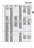 87 Болты Wurth DIN 933 ISO 4017 с шестигранной головкой и метрической резьбой до головки Каталог WURTH 2016 Режущий и слесарный инструмент Продукция химическая и электротехническая Крепежные изделия Расходные и абразивные материалы Стр. 87