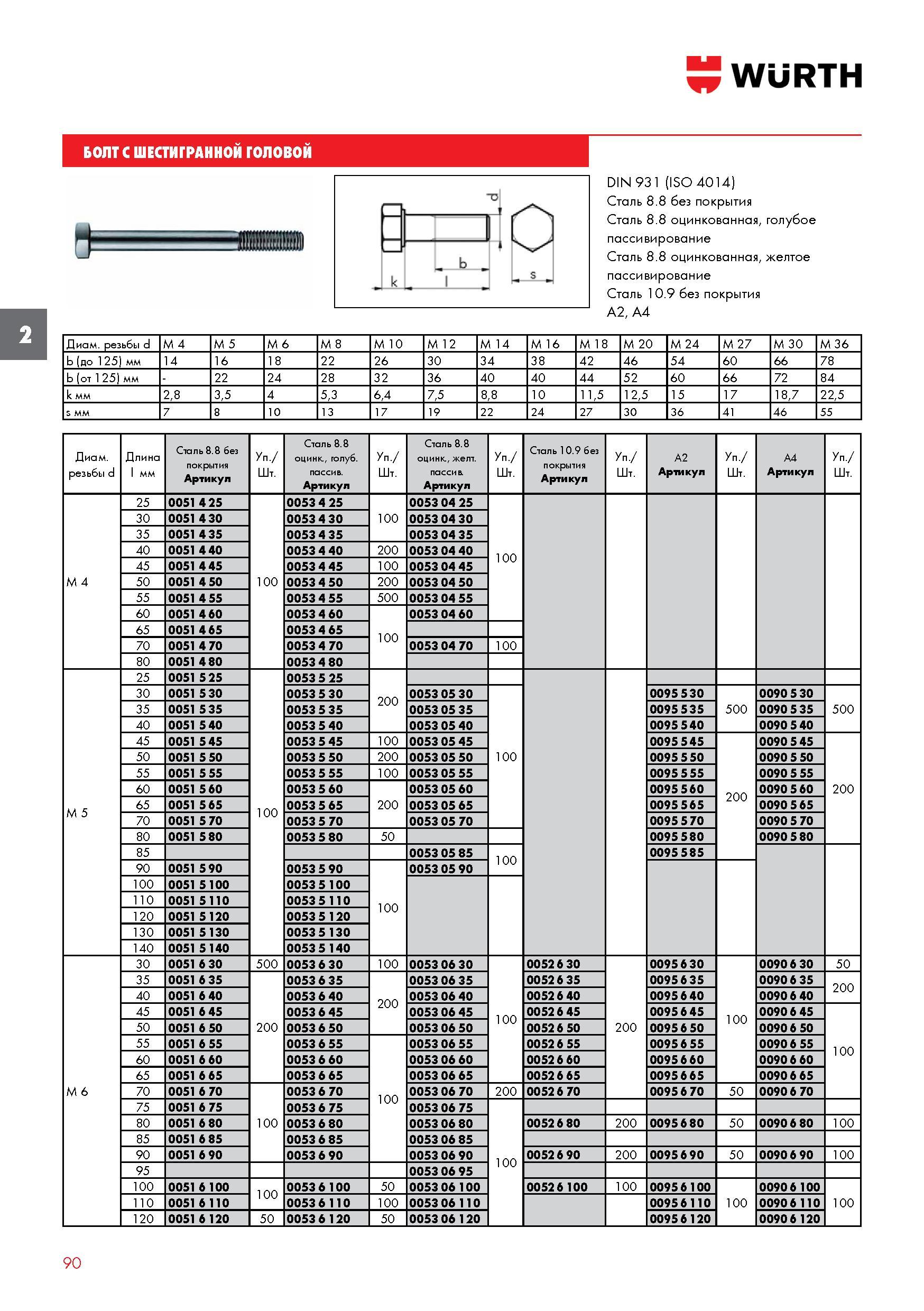 90 Болты Wurth с шестигранной головкой DIN 931 (ISO 4014) Различные исполнения крепежных изделий и Каталог WURTH 2016 Режущий и слесарный инструмент Продукция химическая и электротехническая Крепежные изделия Расходные и абразивные материалы Стр. 90
