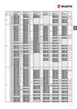 91 БОЛТ WURTH С ШЕСТИГРАННОЙ ГОЛОВОЙ DIN 931 (ISO 4014) диаметр резьбы d Длина l мм Сталь 8 8 без покрытия Артикул Штук в упаковке Сталь 8 8 оц , го Каталог WURTH 2016 Режущий и слесарный инструмент Продукция химическая и электротехническая Крепежные изделия Расходные и абразивные материалы Стр. 91