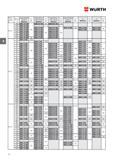 92 БОЛТ WURTH С ШЕСТИГРАННОЙ ГОЛОВОЙ DIN 931 (ISO 4014) диаметр резьбы d Длина l мм Сталь 8 8 без покрытия Артикул Штук в упаковке Сталь 8 8 оц , го Каталог WURTH 2016 Режущий и слесарный инструмент Продукция химическая и электротехническая Крепежные изделия Расходные и абразивные материалы Стр. 92