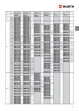 93 БОЛТ WURTH С ШЕСТИГРАННОЙ ГОЛОВОЙ DIN 931 (ISO 4014) диаметр резьбы d Длина l мм Сталь 8 8 без покрытия Артикул Штук в упаковке Сталь 8 8 оцинк , Каталог WURTH 2016 Режущий и слесарный инструмент Продукция химическая и электротехническая Крепежные изделия Расходные и абразивные материалы Стр. 93