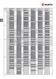 94 БОЛТ WURTH С ШЕСТИГРАННОЙ ГОЛОВОЙ DIN 931 (ISO 4014) диаметр резьбы d Длина l мм Сталь 8 8 без покрытия Артикул Штук в упаковке Сталь 8 8 оц , го Каталог WURTH 2016 Режущий и слесарный инструмент Продукция химическая и электротехническая Крепежные изделия Расходные и абразивные материалы Стр. 94