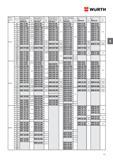 95 БОЛТ WURTH С ШЕСТИГРАННОЙ ГОЛОВОЙ DIN 931 (ISO 4014) диаметр резьбы d Длина l мм Сталь 8 8 без покрытия Артикул Штук в упаковке Сталь 8 8 оц , го Каталог WURTH 2016 Режущий и слесарный инструмент Продукция химическая и электротехническая Крепежные изделия Расходные и абразивные материалы Стр. 95