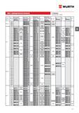 101 ВИНТ WURTH С ЦИЛИНДРИЧЕСКОЙ ГОЛОВКОЙ С шлицем DIN 84 (ISO 1207) Номинальный диаметр d Длина l мм Латунь без покрытия Артикул Шт /уп Сталь 4 8 без Каталог WURTH 2016 Режущий и слесарный инструмент Продукция химическая и электротехническая Крепежные изделия Расходные и абразивные материалы Стр. 101