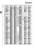 102 ВИНТ WURTH С ЦИЛИНДРИЧЕСКОЙ ГОЛОВКОЙ С шлицем DIN 84 (ISO 1207) Номинальный диаметр d Длина l мм Латунь без покрытия Артикул Шт / уп Сталь 4 8 бе Каталог WURTH 2016 Режущий и слесарный инструмент Продукция химическая и электротехническая Крепежные изделия Расходные и абразивные материалы Стр. 102