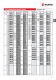 103 ВИНТ WURTH С ЦИЛИНДРИЧЕСКОЙ ГОЛОВКОЙ С ШЛИЦЕМ DIN 84 (ISO 1207) Номинальный диаметр d Длина l мм Латунь без покрытия Артикул Шт / уп Сталь 4 8 бе Каталог WURTH 2016 Режущий и слесарный инструмент Продукция химическая и электротехническая Крепежные изделия Расходные и абразивные материалы Стр. 103