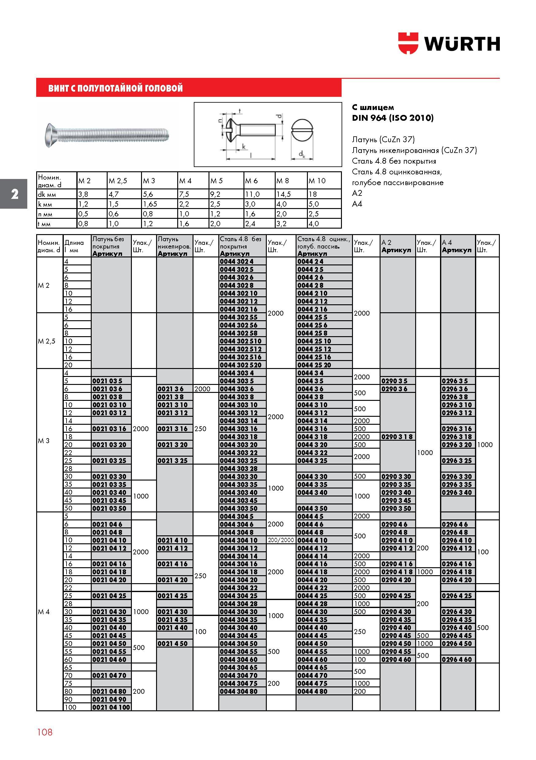 108 ВИНТ WURTH С ПОЛУПОТАЙНОЙ ГОЛОВОЙ Номинальный диаметр d M 2 M 2,5 M 3 M 4 M 5 M 6 M 8 M 10 dk мм 3,8 4,7 5,6 7,5 9,2 11,0 14,5 18 k мм 1,2 1,5 1, Каталог WURTH 2016 Режущий и слесарный инструмент Продукция химическая и электротехническая Крепежные изделия Расходные и абразивные материалы Стр. 108