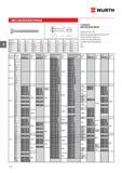 108 ВИНТ WURTH С ПОЛУПОТАЙНОЙ ГОЛОВОЙ Номинальный диаметр d M 2 M 2,5 M 3 M 4 M 5 M 6 M 8 M 10 dk мм 3,8 4,7 5,6 7,5 9,2 11,0 14,5 18 k мм 1,2 1,5 1, Каталог WURTH 2016 Режущий и слесарный инструмент Продукция химическая и электротехническая Крепежные изделия Расходные и абразивные материалы Стр. 108