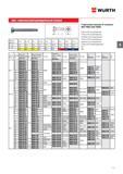 113 ВИНТ WURTH С ЛИНЗООБРАЗНОЙ ЦИЛИНДРИЧЕСКОЙ ГОЛОВОЙ Номинальный диаметр d M 2 M 2,5 M 3 M 3,5 M 4 M 5 M 6 M 8 M 10 dfc мм 4,0 5,0 6,0 7,0 7,0 10,0 Каталог WURTH 2016 Режущий и слесарный инструмент Продукция химическая и электротехническая Крепежные изделия Расходные и абразивные материалы Стр. 113
