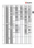 115 ВИНТ WURTH С ЛИНЗООБРАЗНОЙ ЦИЛИНДРИЧЕСКОЙ ГОЛОВОЙ Номинальный диаметр d Длина l мм Сталь 4 8 полиров Артикул Шт / уп Сталь 4 8 оцинк , гол пассив Каталог WURTH 2016 Режущий и слесарный инструмент Продукция химическая и электротехническая Крепежные изделия Расходные и абразивные материалы Стр. 115