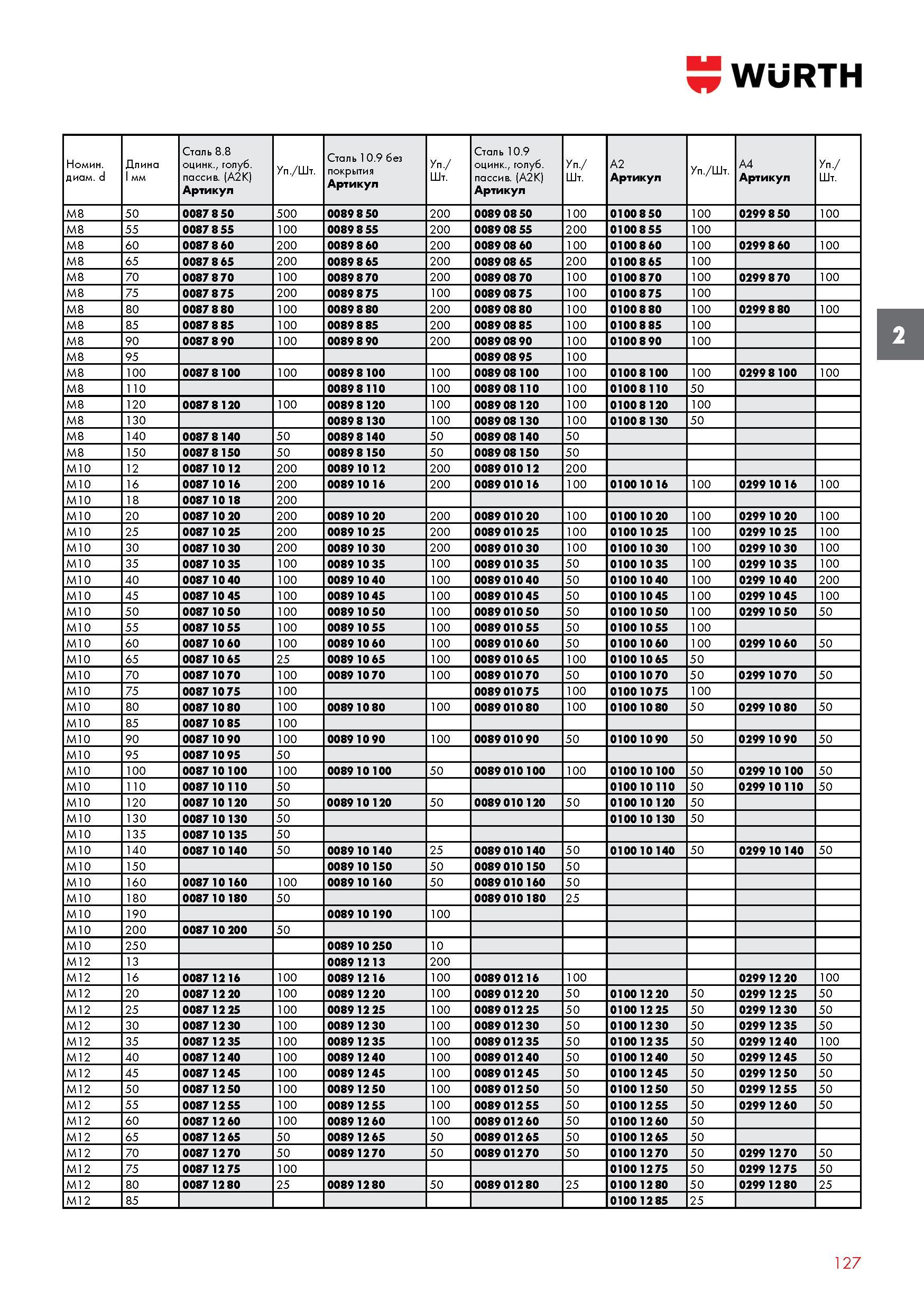 127 Винт Wurth с потайной головкой с внутренним шестигранником 50 55 60 65 70 75 80 85 90 95 100 110 120 130 140 150 12 16 18 20 25 30 35 40 45 50 55 Каталог WURTH 2016 Режущий и слесарный инструмент Продукция химическая и электротехническая Крепежные изделия Расходные и абразивные материалы Стр. 127