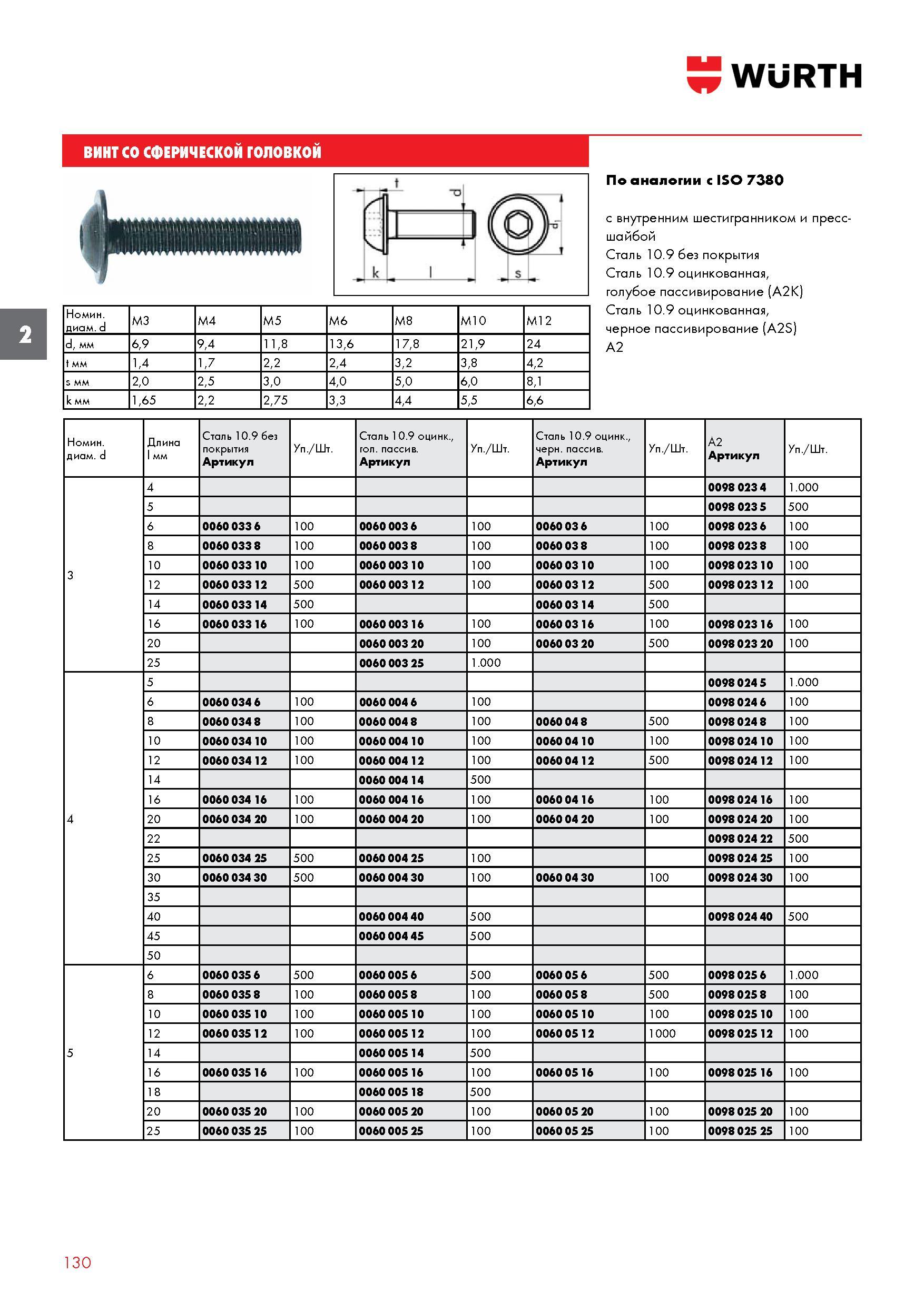 130 ВИНТ WURTH СО СФЕРИЧЕСКОЙ ГОЛОВКОЙ Номинальный диаметр d M3 M4 M5 M6 M8 M10 M12 d, мм 6,9 9,4 11,8 13,6 17,8 21,9 24 t мм 1,4 1,7 2,2 2,4 3,2 3,8 Каталог WURTH 2016 Режущий и слесарный инструмент Продукция химическая и электротехническая Крепежные изделия Расходные и абразивные материалы Стр. 130