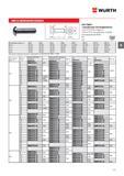 133 ВИНТ WURTH СО СФЕРИЧЕСКОЙ ГОЛОВКОЙ ISO 7380-1 с внутренним шестигранником Сталь 010 9 без покрытия Сталь 010 9 оцинкованная, голубое пассивирован Каталог WURTH 2016 Режущий и слесарный инструмент Продукция химическая и электротехническая Крепежные изделия Расходные и абразивные материалы Стр. 133