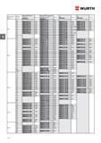 134 ВИНТ WURTH СО СФЕРИЧЕСКОЙ ГОЛОВКОЙ ISO 7380-1 с внутренним шестигранником Номинальный диаметр d Длина l мм Сталь 010 9 без покрытия Артикул Шт /у Каталог WURTH 2016 Режущий и слесарный инструмент Продукция химическая и электротехническая Крепежные изделия Расходные и абразивные материалы Стр. 134