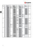 136 ВИНТ УСТАНОВОЧНЫЙ WURTH DIN 913/ISO 4026 С внутренним шестигранником и конической фаской Номинальный диаметр d Длина l мм Сталь без покр Артикул Каталог WURTH 2016 Режущий и слесарный инструмент Продукция химическая и электротехническая Крепежные изделия Расходные и абразивные материалы Стр. 136