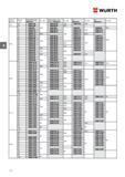 138 ВИНТ УСТАНОВОЧНЫЙ WURTH DIN 914/ISO 4027 С внутренним шестигранником и конусом Номинальный диаметр d Длина l мм Сталь без покр Артикул Штук в упа Каталог WURTH 2016 Режущий и слесарный инструмент Продукция химическая и электротехническая Крепежные изделия Расходные и абразивные материалы Стр. 138