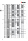 140 ВИНТ УСТАНОВОЧНЫЙ WURTH DIN 915/ISO 4028 С внутренним шестигранником и цилиндрическим концом Номинальный диаметр d мм Длина l мм Сталь без покр А Каталог WURTH 2016 Режущий и слесарный инструмент Продукция химическая и электротехническая Крепежные изделия Расходные и абразивные материалы Стр. 140
