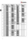 142 ВИНТ УСТАНОВОЧНЫЙ WURTH DIN 916/ISO 4029 С внутренним шестигранником и обратным конусом Номинальный диаметр d Длина Сталь без покрытия Артикул Шт Каталог WURTH 2016 Режущий и слесарный инструмент Продукция химическая и электротехническая Крепежные изделия Расходные и абразивные материалы Стр. 142