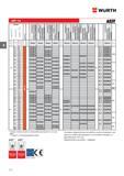 208 Саморезы Wurth для работ по дереву ASSY 3 0 резьбы резьбы 0153040 012 0153040 013 0153040 015 0153040 016 0153040 017 0153 040 020 22 0 27 0 32 0 Каталог WURTH 2016 Режущий и слесарный инструмент Продукция химическая и электротехническая Крепежные изделия Расходные и абразивные материалы Стр. 208