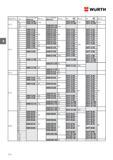 234 ШПИЛЬКА РЕЗЬБОВАЯ WURTH l мм 90 100 110 120 25 30 35 40 45 50 55 60 65 70 75 80 85 90 95 100 110 120 125 130 170 35 40 30 35 40 45 50 55 60 65 70 Каталог WURTH 2016 Режущий и слесарный инструмент Продукция химическая и электротехническая Крепежные изделия Расходные и абразивные материалы Стр. 234