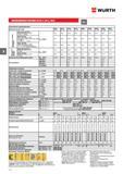 284 ИНЖЕКЦИОННАЯ СИСТЕМА WURTH W-VIZ/S M16 - М24 23 1 3 Технические характеристики Диаметр анкера мм M16 h i 90 M16 h i 105 M16 h i 125 M16 h i 145 M Каталог WURTH 2016 Режущий и слесарный инструмент Продукция химическая и электротехническая Крепежные изделия Расходные и абразивные материалы Стр. 284