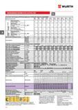 286 ИНЖЕКЦИОННАЯ СИСТЕМА WURTH W-VIZ/A4 W-VIZ/HCR 23 2 3 Технические характеристики W-VIZ/A4 (информация о W-VIZ/HCR содержится в ETA-04/0096) Диамет Каталог WURTH 2016 Режущий и слесарный инструмент Продукция химическая и электротехническая Крепежные изделия Расходные и абразивные материалы Стр. 286