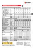 287 ИНЖЕКЦИОННАЯ СИСТЕМА WURTH W-VIZ/A4 W-VIZ/HCR М16-М24 23 2 Технические характеристики W-VIZ/A4 (информация о W-VIZ/HCR содержится в ETA-04/0096) Каталог WURTH 2016 Режущий и слесарный инструмент Продукция химическая и электротехническая Крепежные изделия Расходные и абразивные материалы Стр. 287