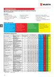 358 Машинные метчики Wurth HSS-E для нарезания метрической ISO резьбы DIN 13 по допуску 6Н в глухих и сквозных отверстиях Описание Каталог WURTH 2016 Режущий и слесарный инструмент Продукция химическая и электротехническая Крепежные изделия Расходные и абразивные материалы Стр. 358