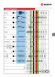 525 525 ОТ О JOL О О о о D Привод 5/16 1/4 L = 25 mw 1/4 L = 25 мм О с центрирующим отверстием 5/16 L = 50 мм О Wuerth, Bosch, Skil, Ingersoll, Hitac Каталог WURTH 2016 Режущий и слесарный инструмент Продукция химическая и электротехническая Крепежные изделия Расходные и абразивные материалы Стр. 525
