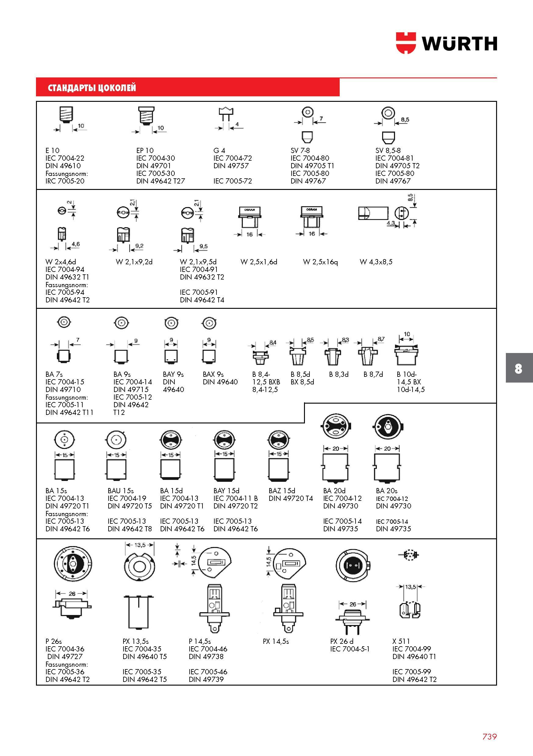 739 СТАНДАРТЫ ЦОКОЛЕЙ О SV 7-8 IEC 7004-80 DIN 49705 T1 IEC 7005-80 DIN 49767 WURTH - г 0 SV 8,5-8 IEC 7004-81 DIN 49705 T2 IEC 7005-80 DIN 49767 iaj Каталог WURTH 2016 Режущий и слесарный инструмент Продукция химическая и электротехническая Крепежные изделия Расходные и абразивные материалы Стр. 739