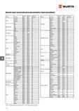 754 WURTH Краткий список соответствия щеток для ра личных марок автомобилей Марка Модель Длина ВС Длина ПС Адаптер Марка Partner 650 400 3 Doblo 525 Каталог WURTH 2016 Режущий и слесарный инструмент Продукция химическая и электротехническая Крепежные изделия Расходные и абразивные материалы Стр. 754