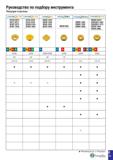 344 Руководство по подбору инструмента Режущие пластины СНА5Е ПЮ CHASE TO ua/4/yffi-L fiE,XAj 4 LL CHASE MOLe c/ttsi; sidLD OFCW 05ТЗ OFCT 05T3 OFMT Каталог TAEGUTEC 2020 Вращающийся режущий и вспомогательный инструмент по металлу Твердосплавные пластины Сборные фрезы с СМП Монолитные фрезы и сверла Инструментальные патроны Стр. E31