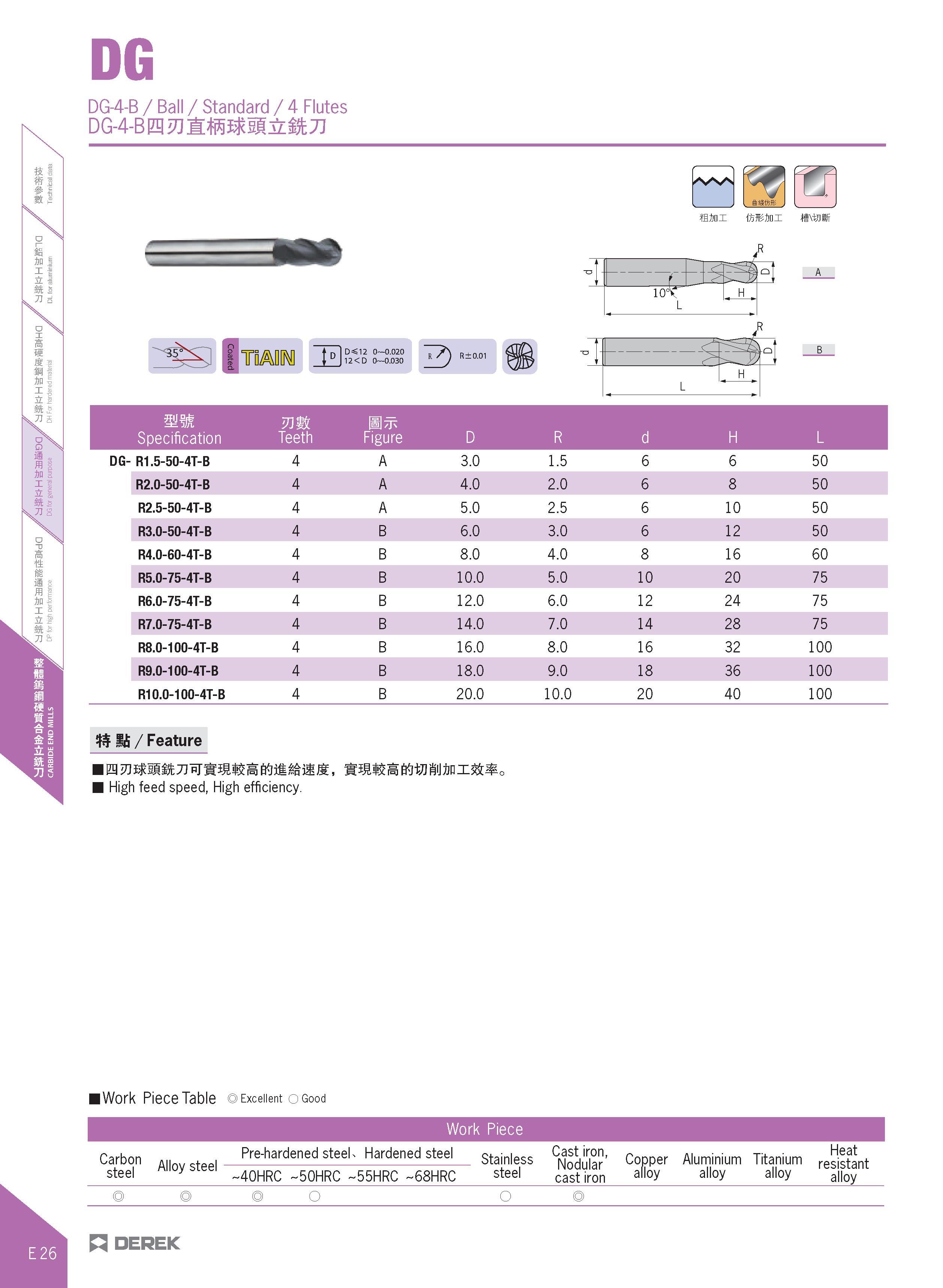 374 DG DG-4-B / Ball / Standard / 4 Flutes DG-4-B0 ;tM<sI£ t;rJ 'W' mm Mm mmi- \ae Coated UMM n D 12 0 0 020 12< D 0 0 030 t R±0 mm Specification vrn Каталог DEREK 2017 Инструмент металлорежущий и станочная оснастка Фрезы концевые твердосплавные и с режущими сменными пластинами Резцы Державки Расточные головки  Стр. E26