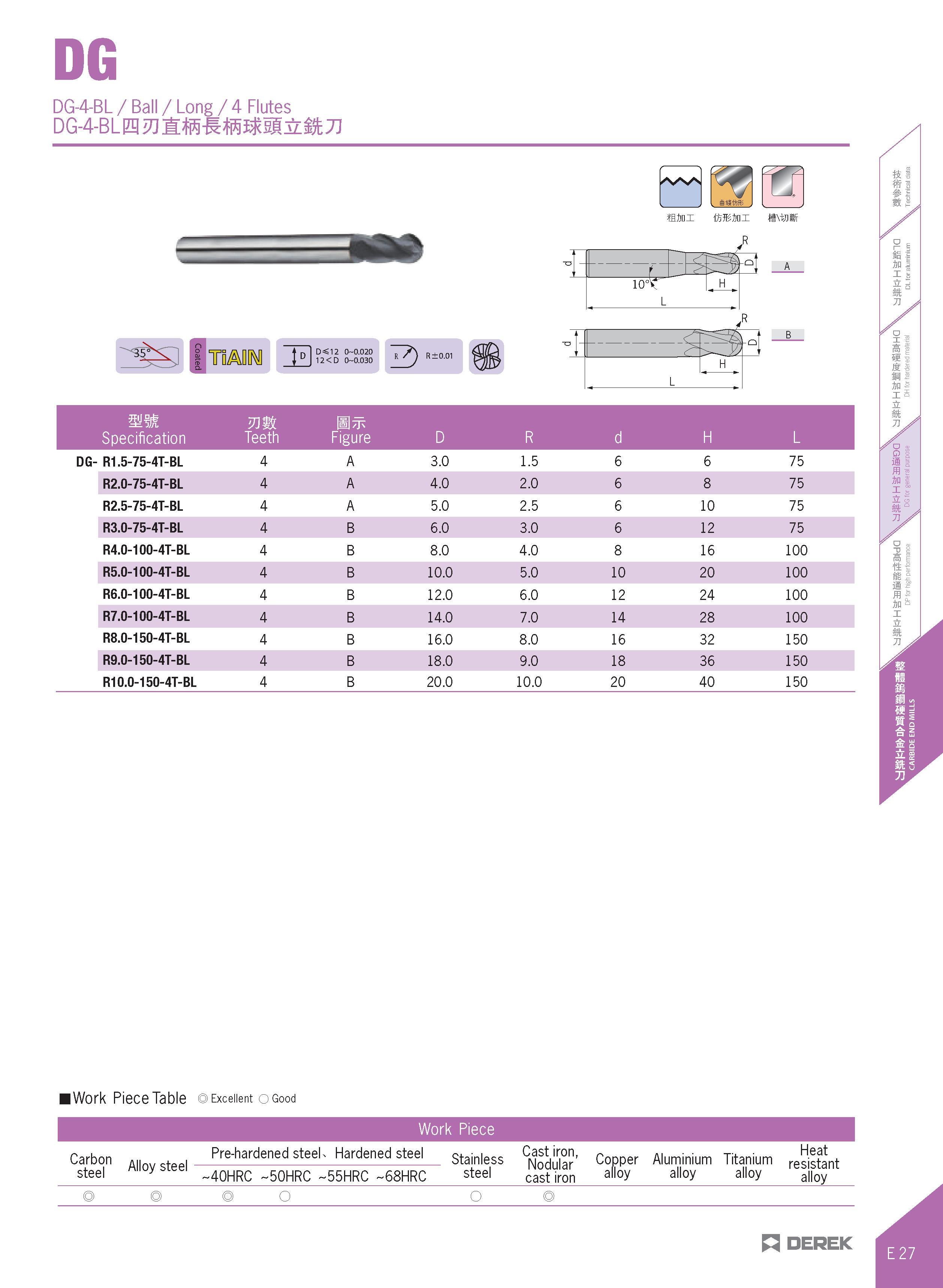 375 DG DG-4-BL / Ball / Long / 4 Flutes mm ffini mmi- tixtm R - o r- H ii D 12 0-0 020 12< D 0-0 030 77) mm Specification mm Teeth Figure D R d H L R Каталог DEREK 2017 Инструмент металлорежущий и станочная оснастка Фрезы концевые твердосплавные и с режущими сменными пластинами Резцы Державки Расточные головки  Стр. E27