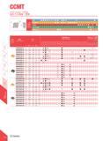 420 CCMT Insert Grades - Drilling K- 80° PiB c C c c 0LC jl f X m 1 -1 V w m 1 Od 3 & Work Piece mm c C A f j NWfefeJl c L TJft sp Shape MM ecificati Каталог DEREK 2017 Инструмент металлорежущий и станочная оснастка Фрезы концевые твердосплавные и с режущими сменными пластинами Резцы Державки Расточные головки Стр. F03
