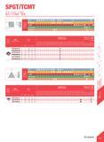 423 SPGT/TCMT Insert Grades - Drilling r X PiB c \ Odj M MtB 1 - Work Piece mm c c K V 90° \ s IMWfefeJl c MM oecification ❖ L CDI C SPGT050204-PM 5 Каталог DEREK 2017 Инструмент металлорежущий и станочная оснастка Фрезы концевые твердосплавные и с режущими сменными пластинами Резцы Державки Расточные головки Стр. F06